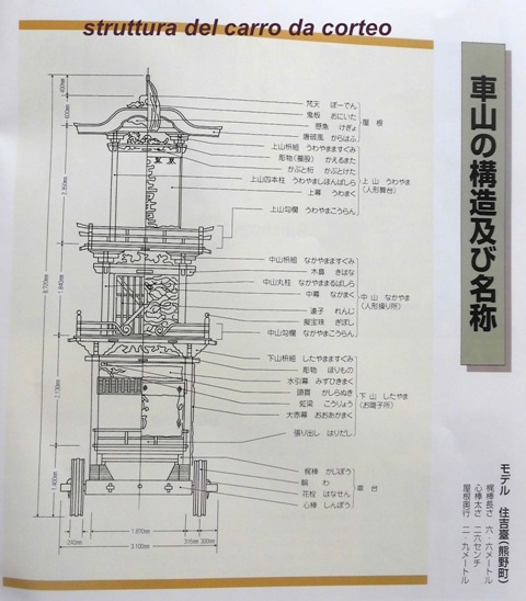 Festival Karakuri Ningyo