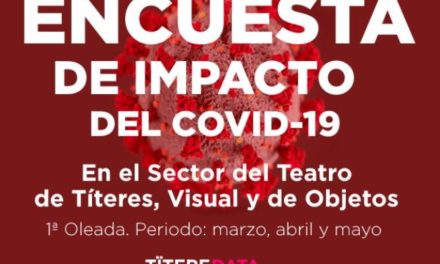 2da encuesta sobre el impacto de la COVID-19 en el sector del teatro de Títeres, visual y de objetos. Publicado el resumen del Estudio sobre el Sector